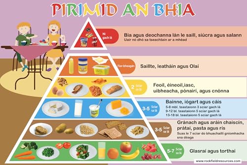 Poster pyramide alimentaire durable Rockfield pour enseigner la diététique sans risque de déchirure