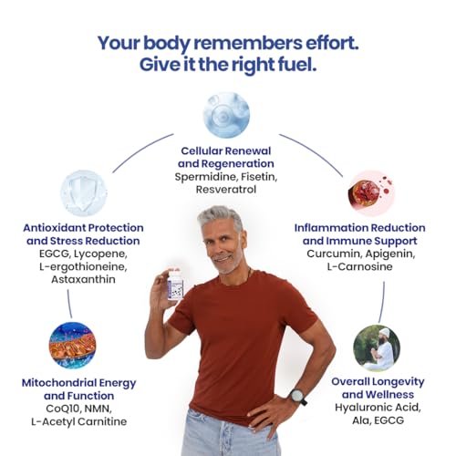 Image of Nutrazen Longevity Pro (PO2-60 Tablets) - 60 Days Dosage | Resveratrol, NMN, CoQ10, L-Acetyl Carnitine,EGCG, Curcumin, L-Camosine, Hyaluronic Acid, Fisetin, Apigenin, Astaxanthin, Spermidine, Lycopene