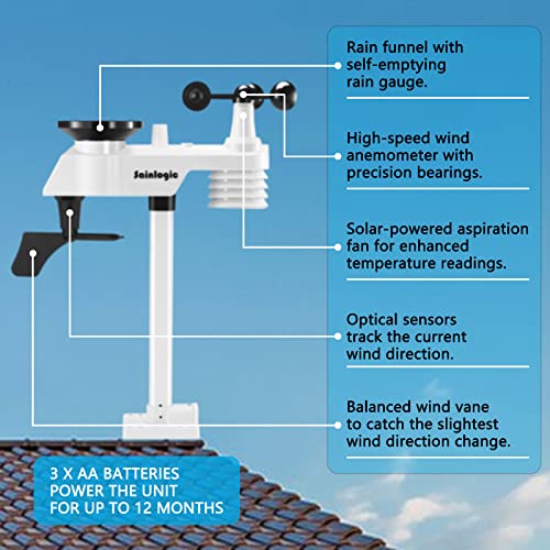 Sainlogic Weather Station Wireless Indoor Outdoor, Weather Station Weather Monitoring System With Temperature, Humidity, Wind Speed/Direction, Rain & More (No Wifi) #TOP4