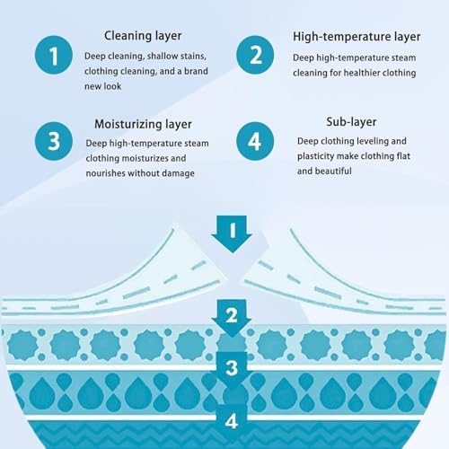 Commercial Heavy-Duty 1400W Steam Ironing Press - 50kg Pressure, 5 Adjustable Temperatures, Multiple Fabric Modes, Ideal for Bed Sheets & Pillowcases
