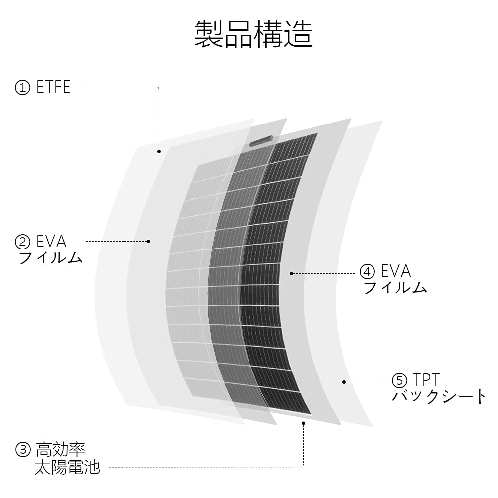 Amazon | ECO-WORTHY 130W フレキシブルソーラーパネル 単結晶 柔軟