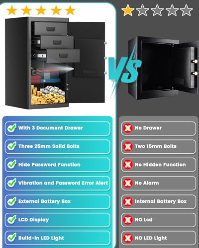 4.8 Cuft Extra Large Home Document Safe Box With 【2024NEW Removable Drawer】, Backlight Programmable Keypad, Smart Alert, Security Digital Office Safe Box For Business Money Jewelry Valuables