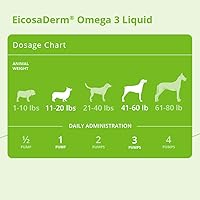 Vista 4 de Omega 3 líquido para perros y gatos, 32 onzas
