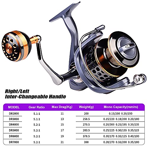 Spinning Fishing Reel 5.1:1-5.2:1 Gear Ratio, Highstrength Plastic Reel Body Metal Anti-Slip Wheel Grip (Dr7000) #TOP4