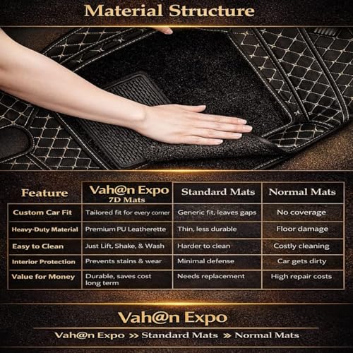 Image of Vahan Expo 7D Car Mat Full Set for Mahindra XUV 7XO 6-Seater (AX7L-AT) || Luxury Leather Double-Stich Premium 7D Car Floor Mat Complete Set || 100% Waterproof and Washable || Black