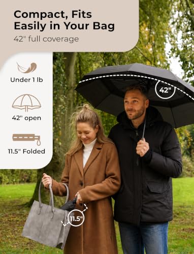 Image of TUMELLA Strongest Windproof Travel Umbrella (Compact, 100MPH Wind-Tested), Light, Portable, One-Handed Use, Automatic Folding Rain Umbrella, Durable, Premium Grip, Fits Car & Backpack