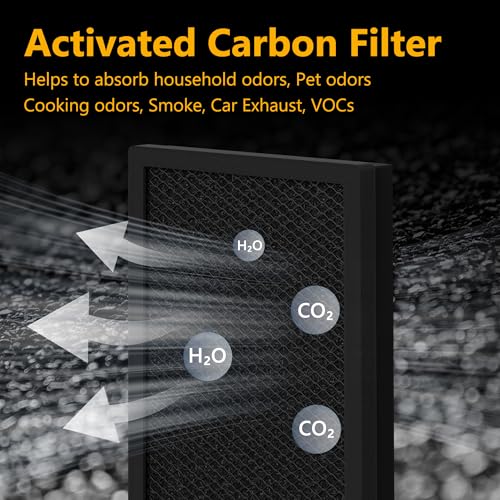 C500FL True HEPA Replacement Filter Compatible with Homedics AP-C500 and AP-C550 Smart Air Purifier, 3-In-1 Filter, Efficiency Activated Carbon, AP-C500FL, 2 Pack by CFKREYA - Image 5