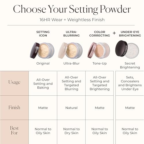 Laura Mercier Loose Setting Powder - Translucennt, Package May Vary - 8