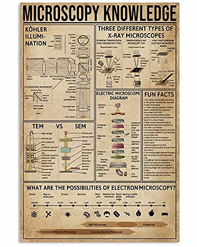 JIUFOTK Microscopy Knowledge Metal Tin Signs Optics Reference Guide Posters Retro Biology Learning Posters Plaques Office Classrooms Home Wall Art Decor 12x18 Inches