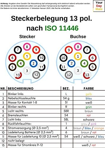 Your Day Mate 13-biegunowe gniazdo do przyczepy, w zestawie z automatycznym wyłączaniem, zgodne z normą ISO 11446, do systemów 12 V, z pokrywą składaną sprężynową, 13-biegunowe gniazdko, puszka