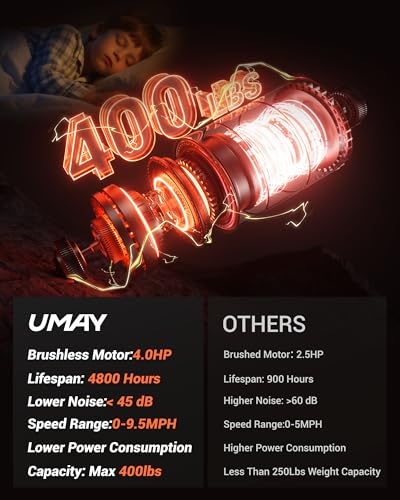 UMAY Heavy Duty Treadmill with 20% Auto Incline for Home Gym