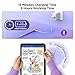 DEGGE Stylus Pen for iPad 2018-2025, 15Mins Fast Charge for Apple Pencil, Palm Rejection, Compatible with iPad A16 11/10/9/8/7/6, iPad Pro M5/M4/12.9