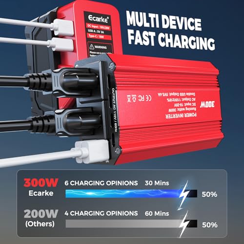 Image of Ecarke 300W Portable Power Inverter Compatible with Milwaukee 18V Battery, DC 20V to AC 110V Power Station with 2 AC Outlets, 3 USB Ports & 1 Type-C 18W, for Camping RV Emergency Use (No Battery)