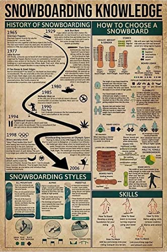 XKIHEAR Snowboard Selection Canvas Art - How-to Guide Design, Snowboarding