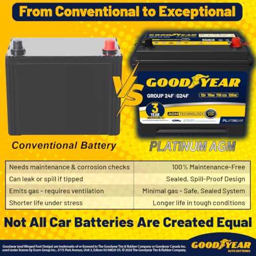 Image of Goodyear 24F-AGM BCI Group Size 24F 12V 70 AH, 120RC, 710 CCA Platinum series Rechargeable AGM Maintenance Free Automotive Battery