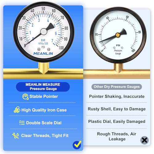 Image of MEANLIN MEASURE 0-100Psi Well Pump Pressure Gauge 1 /4 inch NPT 2 inch FACE DIAL for Well Pump Water Tire Water Pressure Tester Back Mount, with Teflon Tape