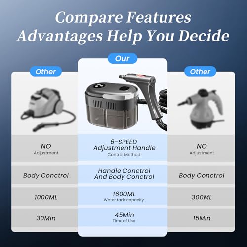 Image of Steam Cleaner,15s Heat-Up,1.5L Tank,6-Level Adjustable Handle,Steamer for Cleaning,Portable Steamer for Cleaning with 20PCS Accessories,Steam Cleaner for Home,Car