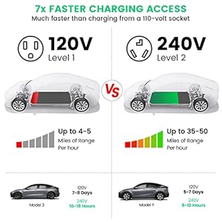 Briidea Automatic Power Switch for Dryer and EV, Fast Charge Your EV, NEMA 10-30