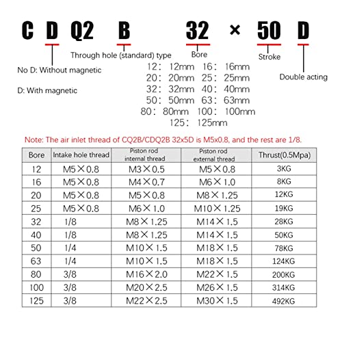 Cilindro neumático CQ2B-20 para optimizar espacios reducidos con doble actuación estable 7