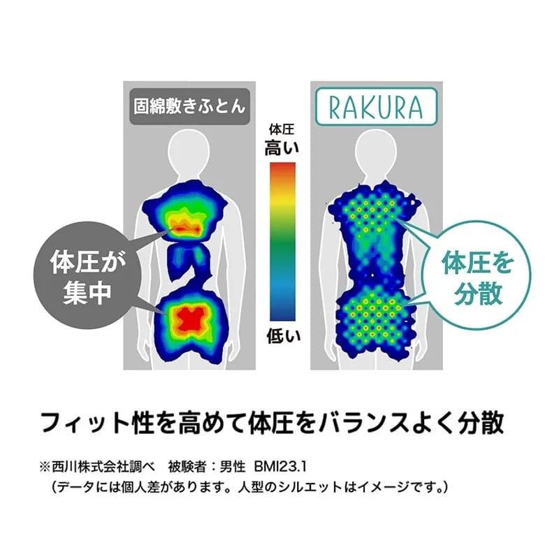 Amazon｜西川 RAKURA マットレスパッド トッパー シングル 246010607