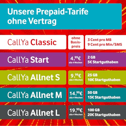 Vodafone Prepaid CallYa Classic | 10 EUR Startguthaben I ohne Vertrag | 5G-Netz | 9 Ct. pro Min/SMS