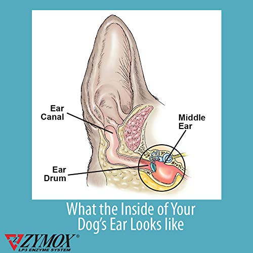 ZYMOX Enzymatic Ear Solution Hydrocortisone Free for Dogs and Cats 1.25 oz