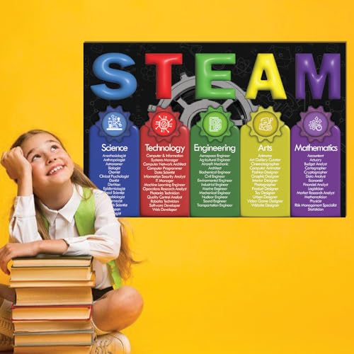 Affiche STEAM pour comprendre facilement le processus d'ingénierie - 6