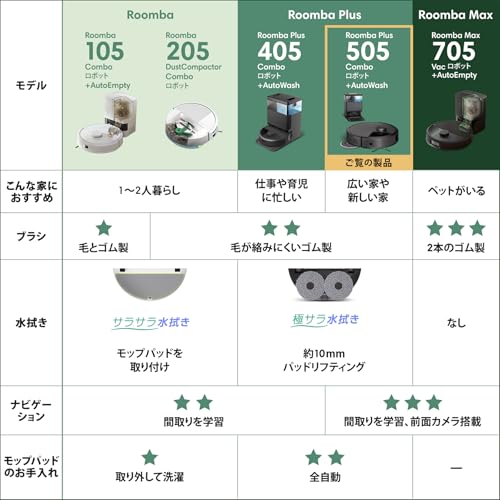 iRobot ルンバ(Roomba)Plus 505 Combo ロボット + AutoWash 充電ステーション N185060 の商品画像 2