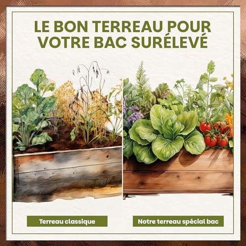 Terreau Carré Potager 72L Green Home avec Perlite et Coco