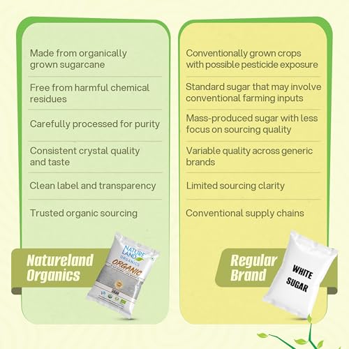 Image of Natureland Organics White Sugar 1 Kg - Organic Sugar
