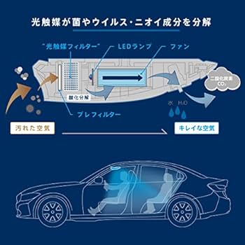 Kaltech Drive Air 脱臭機 カルテック公式オンラインストア Turnedk Online Store / KL-C01