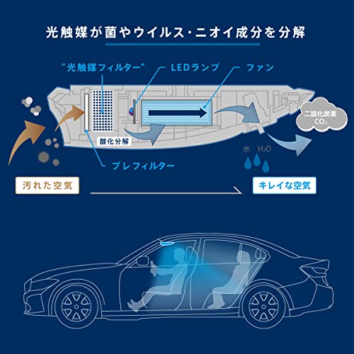 Amazon.co.jp: KL-C01 車載用光触媒除菌脱臭機 DRIVE AIR ～2畳 車載用