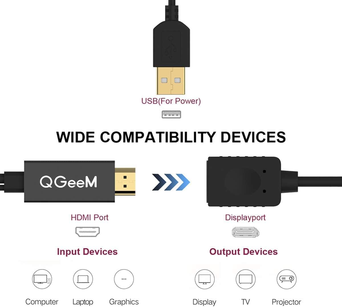 QGeeM HDMI to DisplayPort Converter Adapter with USB power cable.