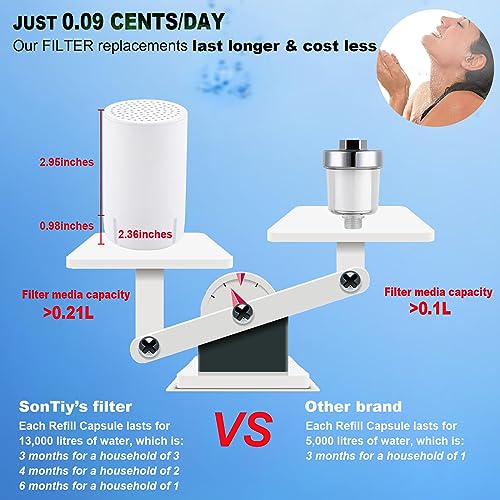SonTiy Filtered Shower Head, All Metal Shower Filter Head For Hard Water Removes Chlorine, Improve Hair,Nails & Skin, Adjustable High Pressure Water Softener Showerhead, 6 Inch, Gold by SonTiy - Image 7