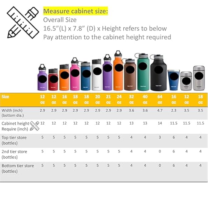 YAN & HIN 15 Bottles Cabinet Organizer Extendable Kitchen Cabinet Organizer with Adjustable Height, 3-Tier Water Bottle Holder, Pantry Pantry Organizers Cup Rack for Cabinet