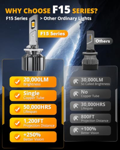 Image of Auxbeam 880 881 Fog Lights, F15 Series 20000LM 893 899 Yellow Lights