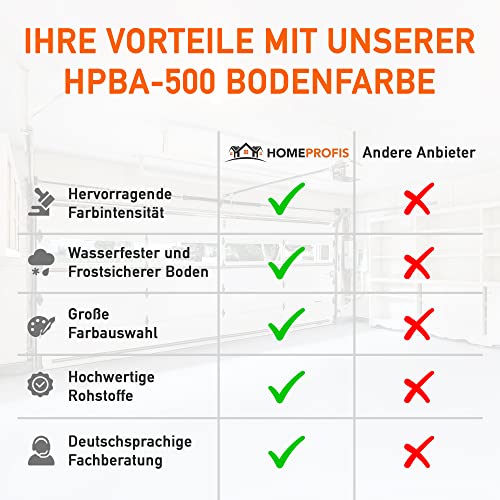 Garagenbodenbeschichtung Home Profis HPBA-500 für Innen- und Außenbereiche