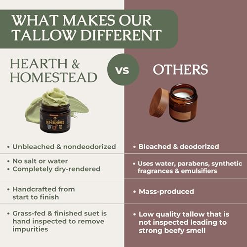 Image of Hearth & Homestead - Father's Day - The Old Fashioned Smoked Tallow Balm for Men - Grass Fed Beef Tallow Face & Beard Cream - Cocktail Inspired Tallow for Him - Face, Body & Hand Moisturizer, 1.3oz