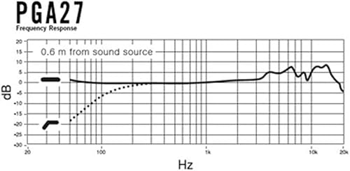 Miniatura 3 de Shure PGA27 Large-Diaphragm Condenser Microphone