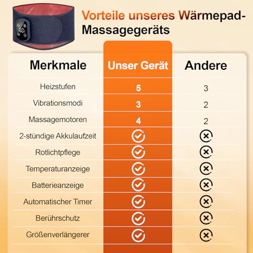 Massagegerät Rücken Heizgürtel,Wärmegürtel Rücken mit 3 Vibrationmoden 5 Wärmestufen,3000mAh Heizkissen mit Abschaltautomatik,Rückenmassagegerät Wärmekissen mit Akku,Geschenke für Frauen Männer,Blau