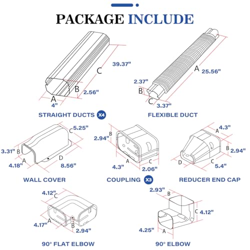 Product Variant View