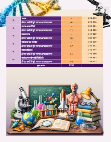 Image of Railway Samanya Vigyan | Hindi Medium | 2700+ Chapter-Wise PYQs with Explanations | ALP, Technician, NTPC, RPF SI, RPF Constable, Group D, RRB JE And Other Railway Exams