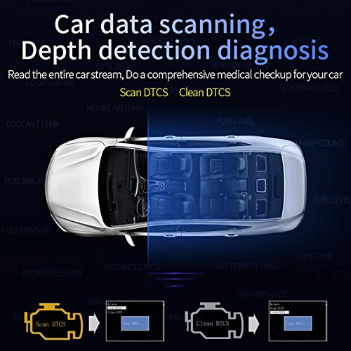 Diagram showing car data scanning and diagnostic trouble code (DTC) clearing process