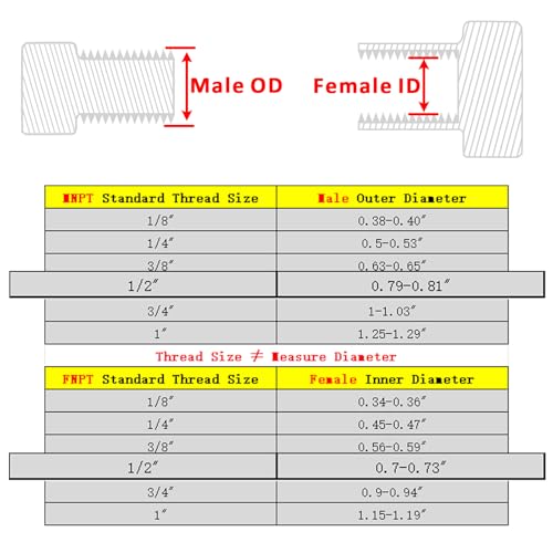 Image of Forged Reducer Adapter Fitting - Stainless Steel 304 Reducing Pipe Connector, 1 /2 inch NPT Female x 1 /2 inch NPT Male (pack of 5)