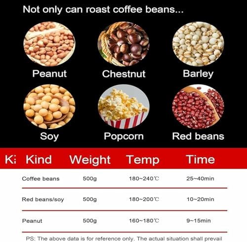 Grille-pain à café contre les grains mal cuits grâce à sa chaleur uniforme