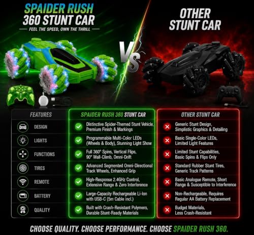 Image of Umadiya RC Drift Stunt Car Mist Spray Smoke for Kids, 2.4GHz Remote Control Car with 360 Rotation, Double-Sided Driving, Mecanum Wheels, USB Type-C Rechargeable, 60m Range