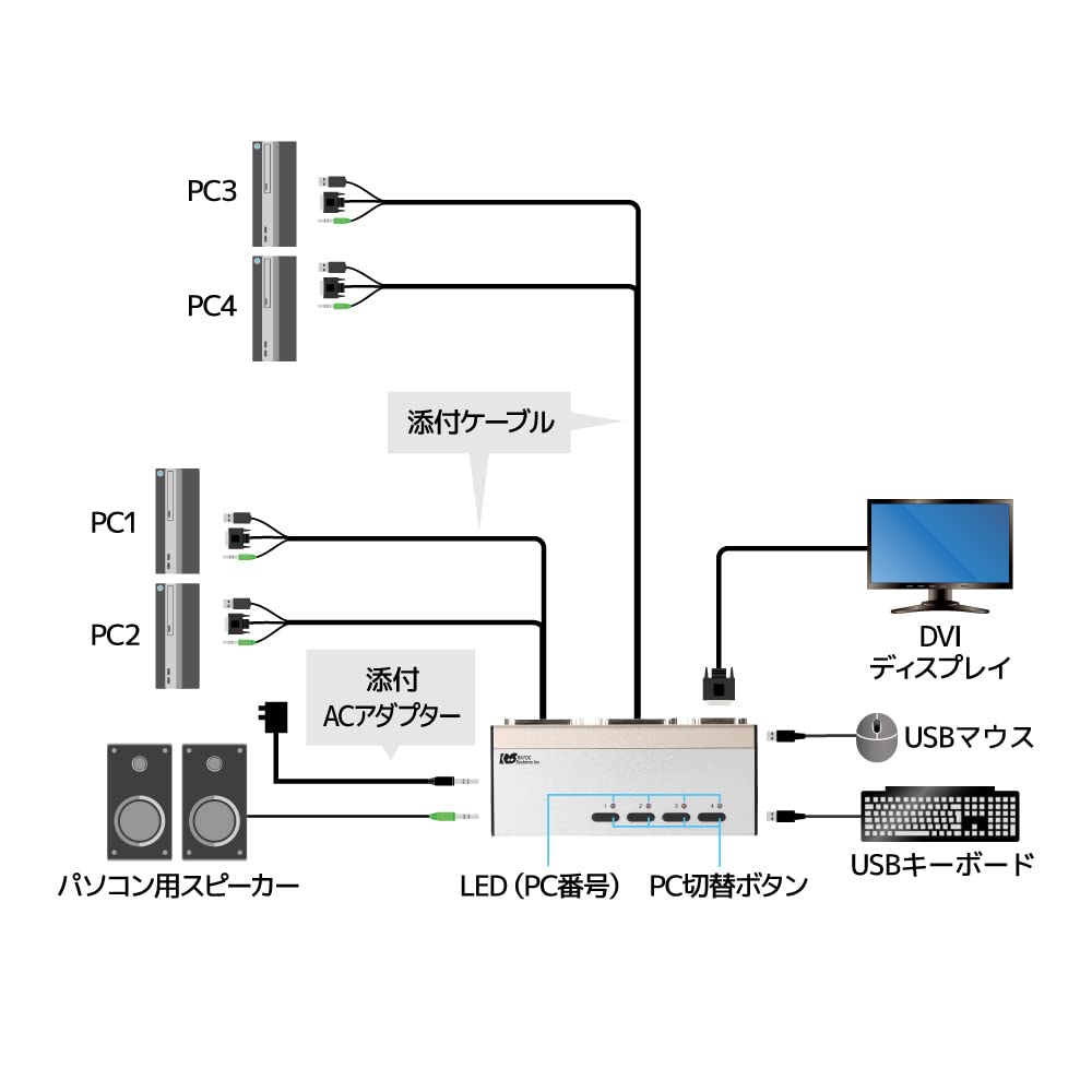 みく　ラトックシステム DVI パソコン切替器 4台用 RS-430UDA DVIパソコン切替器（4台用） RS-430UDA｜ラトックシステム公式サイト