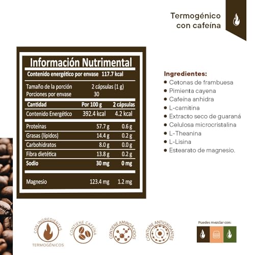 Proteínas, Imagen adicional