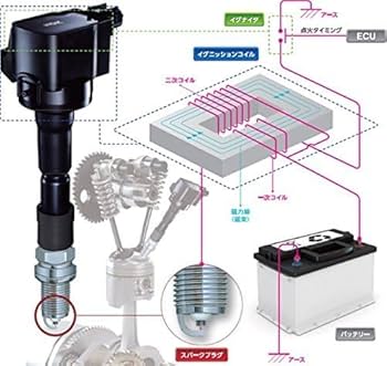 日本特殊陶業(NGK) イグニッションコイル 【48532】 U5162　中古品 Amazon | 日本特殊陶業(NGK) イグニッションコイル 【48533