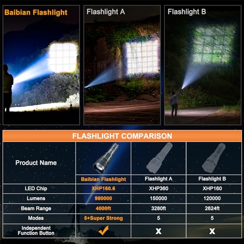 Baibian XHP160-06 Rechargeable Flashlights 1500000 High Lumens,Super Bright Led Flashlight,Tactical Powerful Waterproof Handheld Flashlights thumb #6